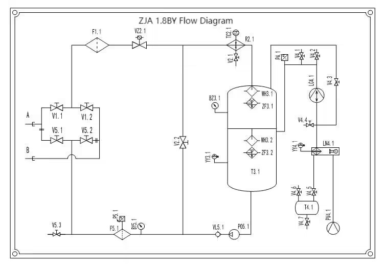 ZJA flow chart