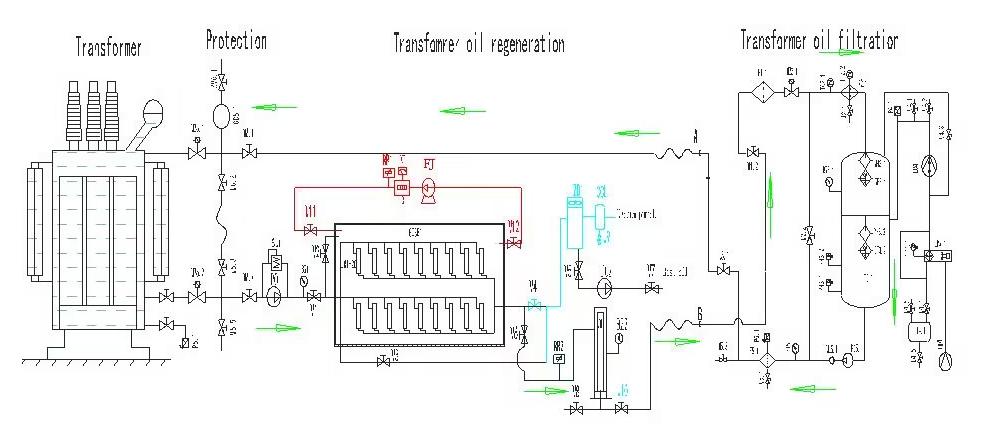 transformer oil online regeneration equipment